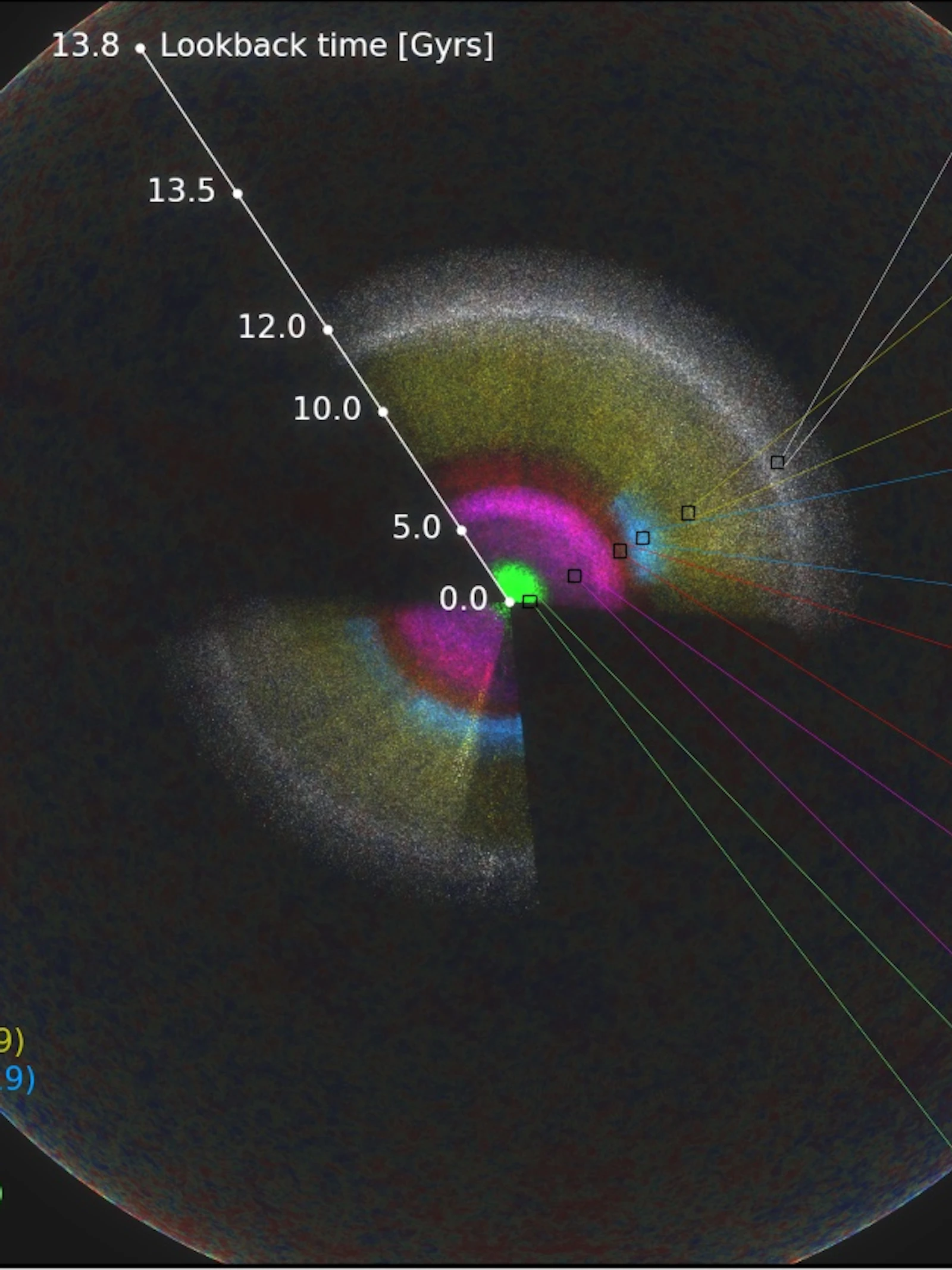 Astronomen brengen 11 miljard jaar aan kosmische geschiedenis in kaart