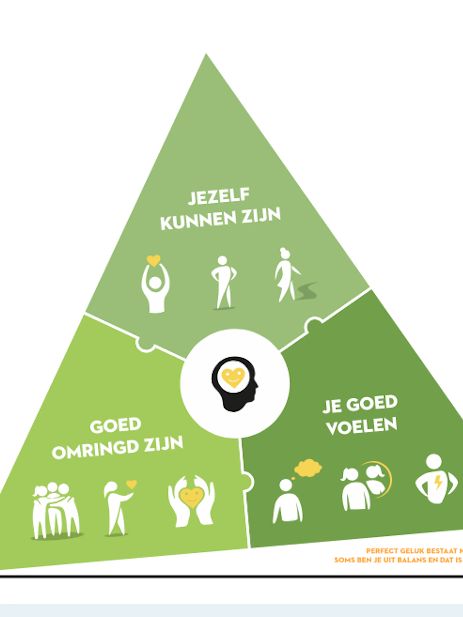 Vlaamse overheid lanceert geluksdriehoek om mentaal welzijn te verbeteren
