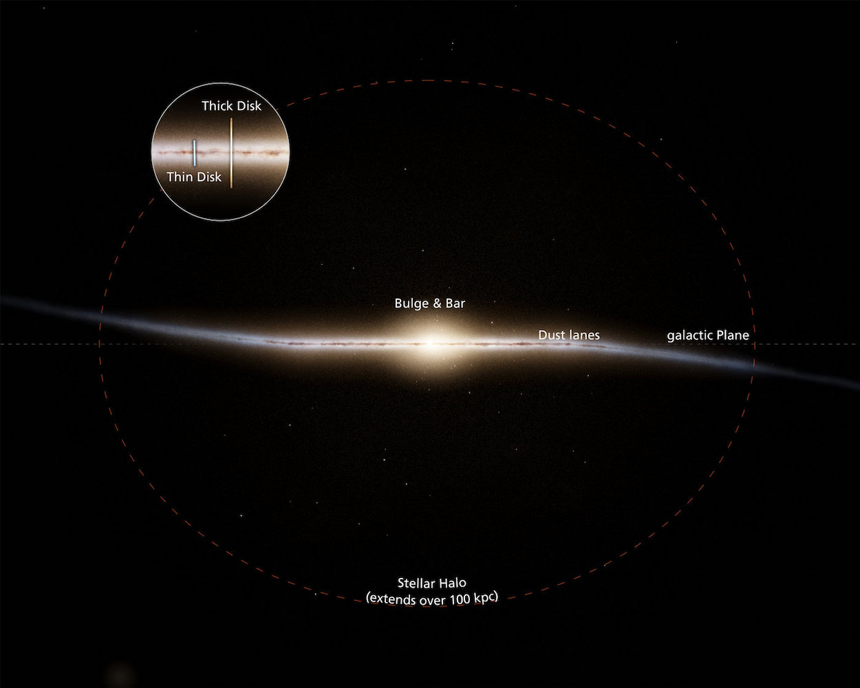 Astronomen reconstrueren ‘tienertijd’ van ons Melkwegstelsel
