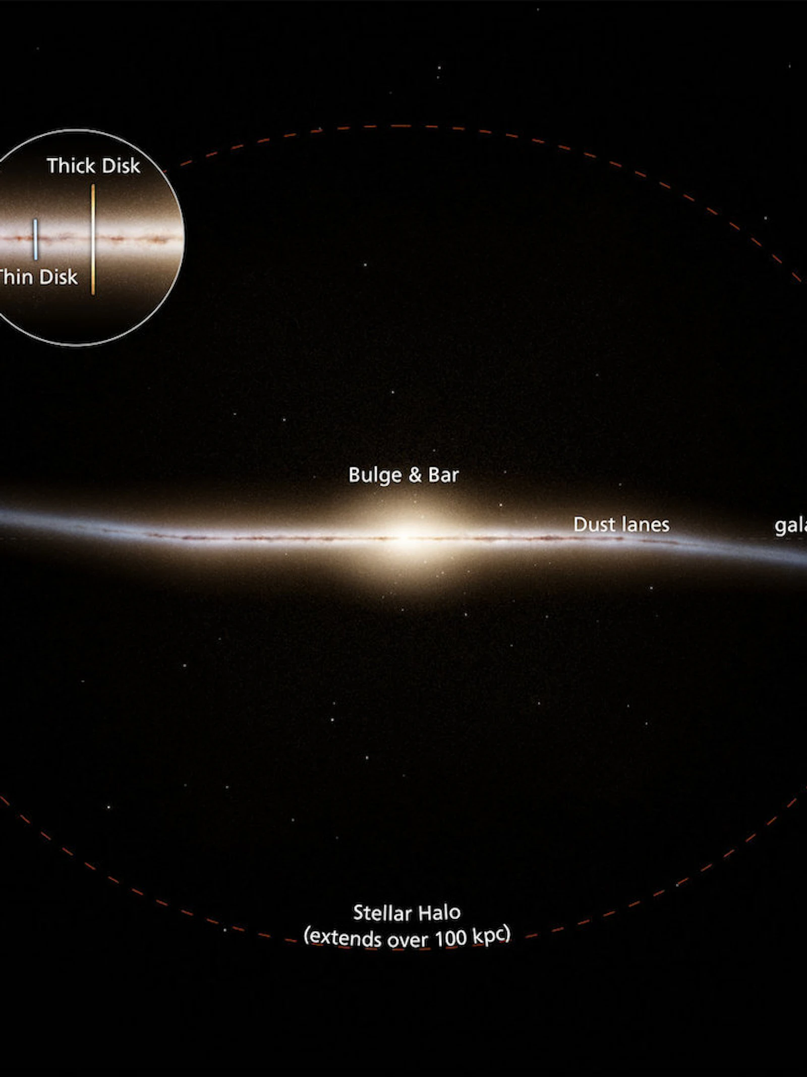 Astronomen reconstrueren ‘tienertijd’ van ons Melkwegstelsel