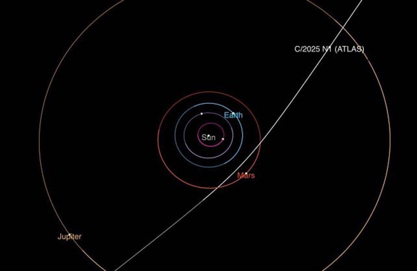 Nieuw interstellair object raast door ons zonnestelsel
