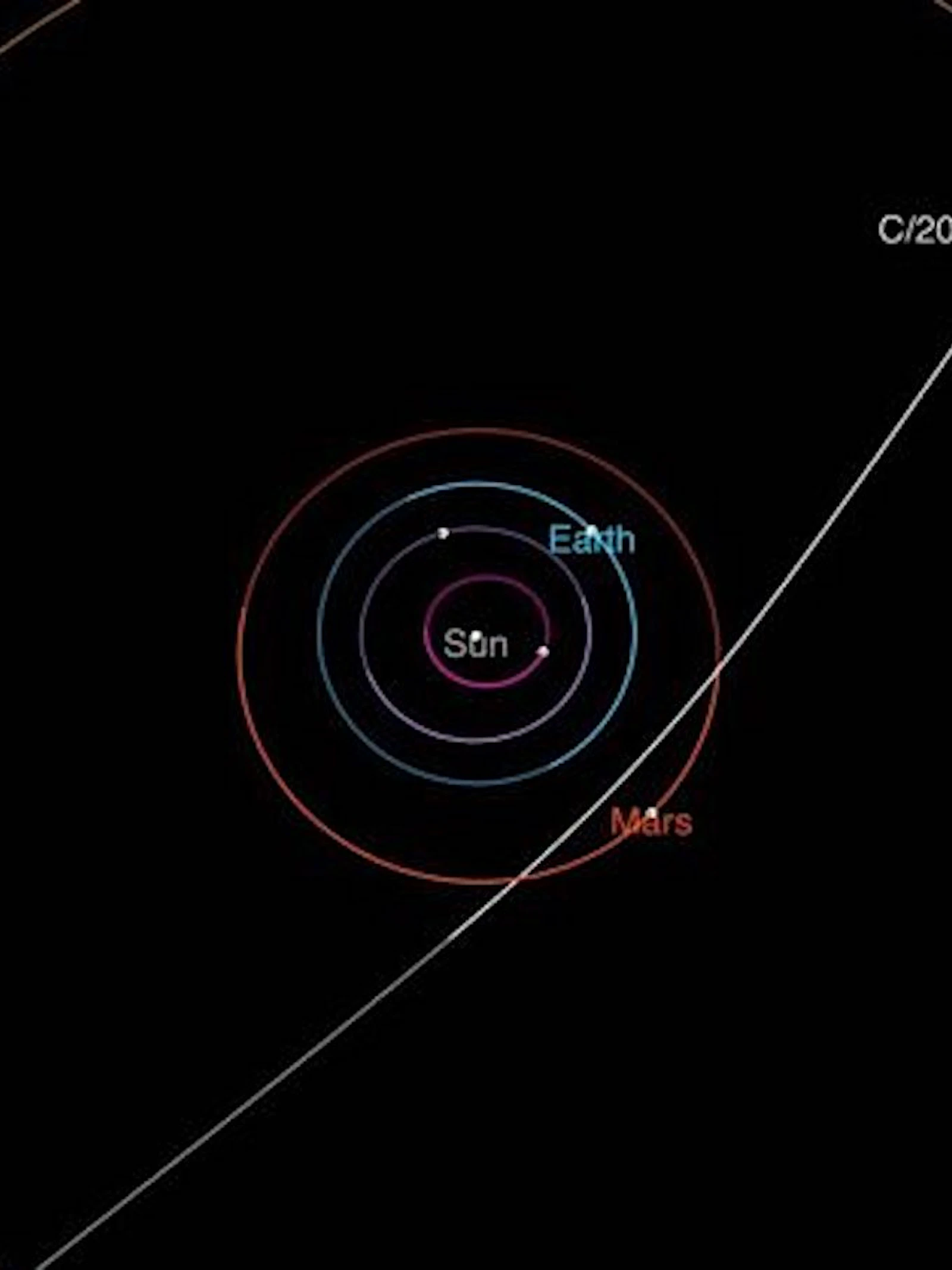 Nieuw interstellair object raast door ons zonnestelsel
