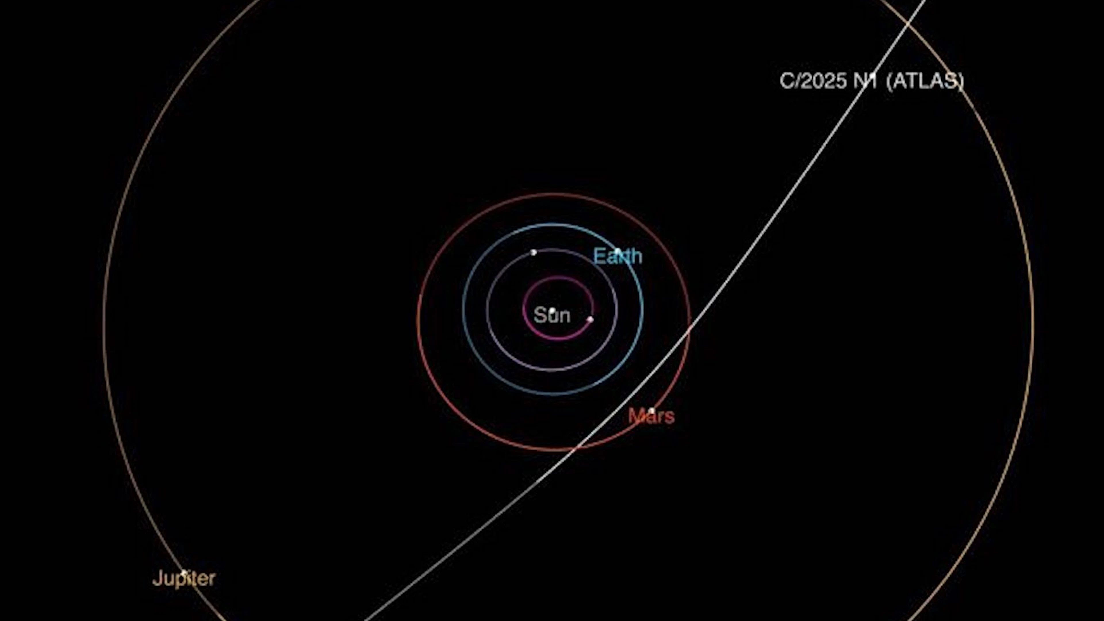 Nieuw interstellair object raast door ons zonnestelsel