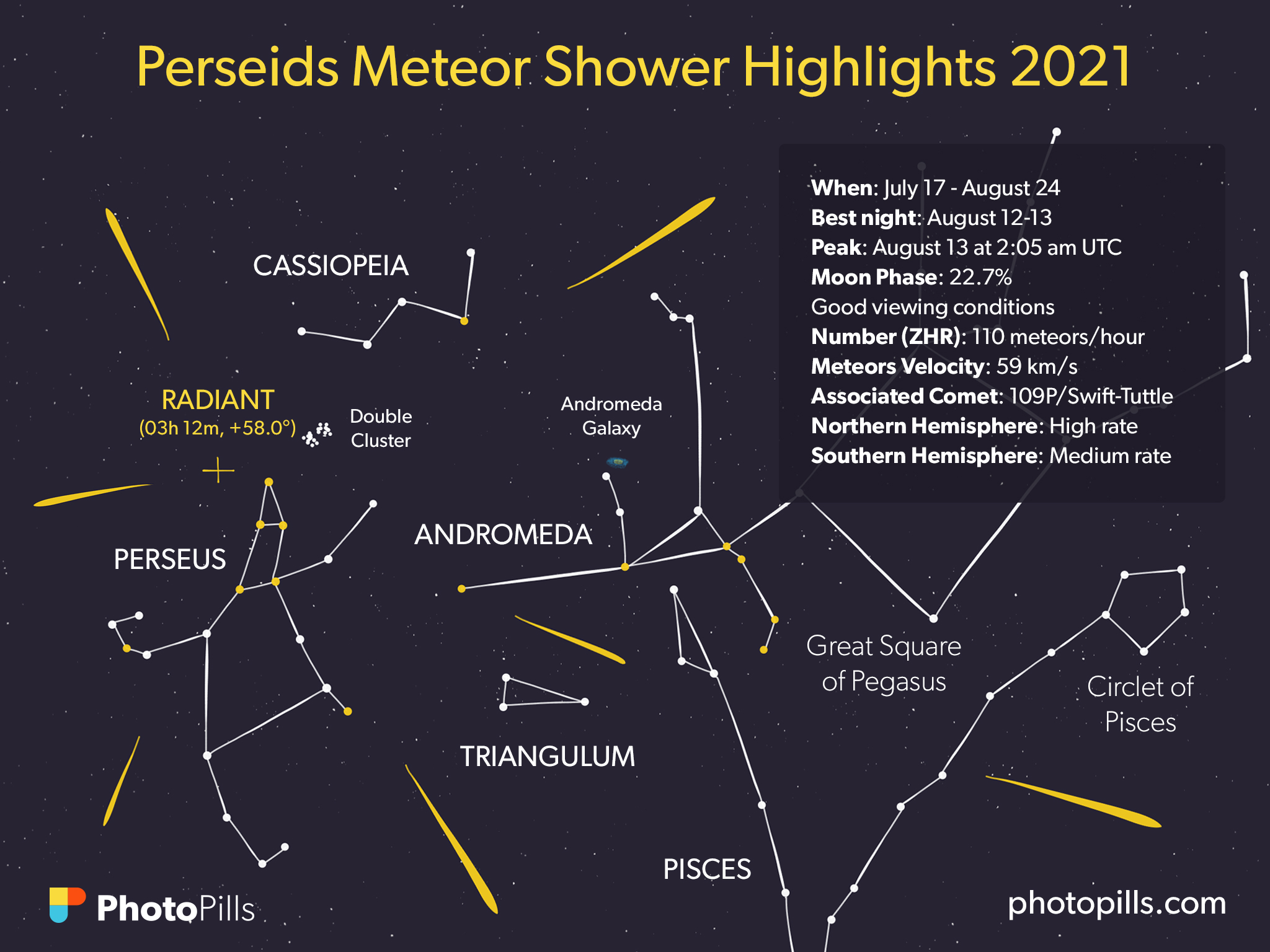 (c) Photopills.com - alles wat u moet weten over de Perseïden