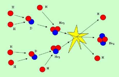 Basisconcepten astrofysica