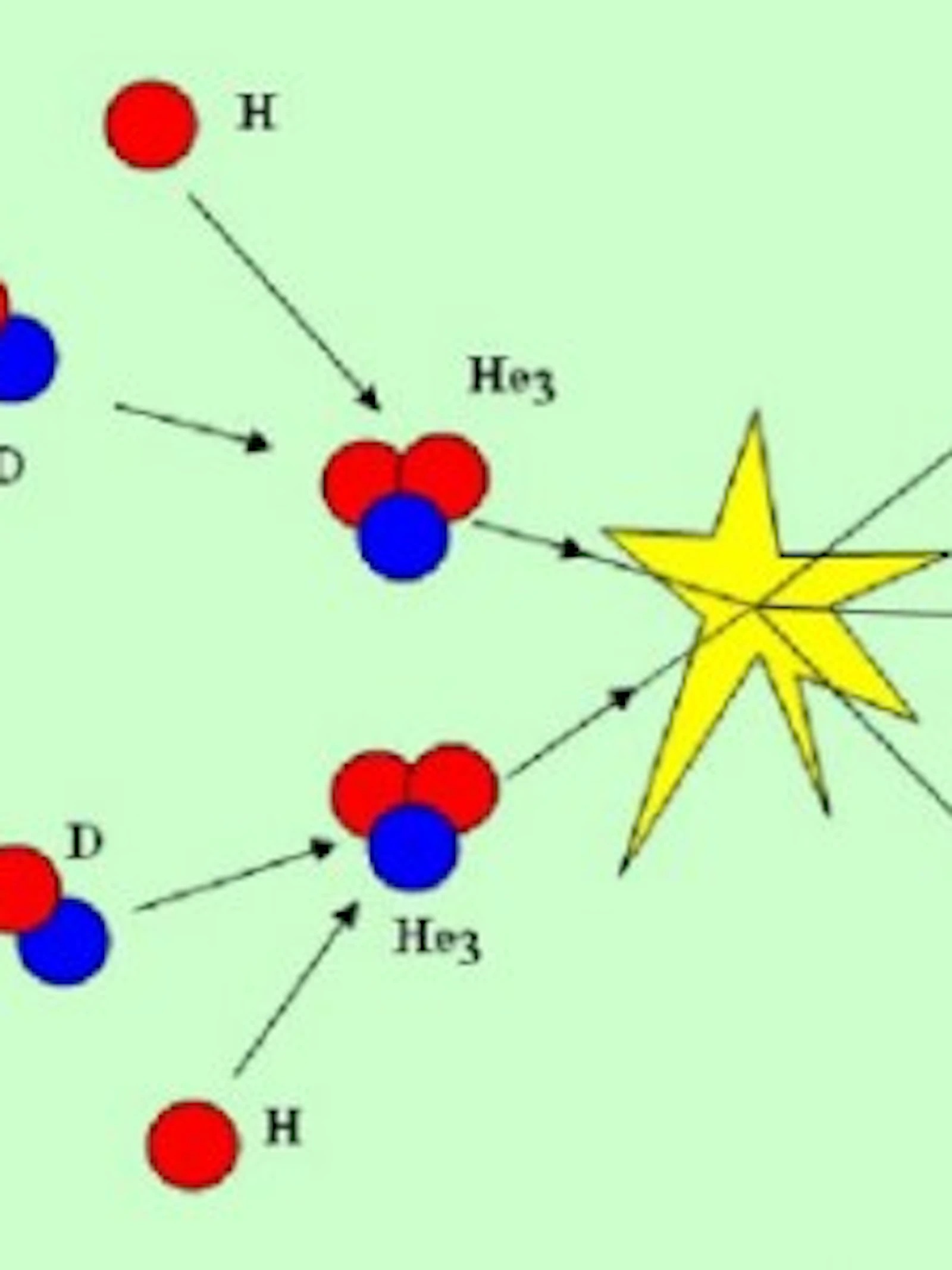 Basisconcepten astrofysica