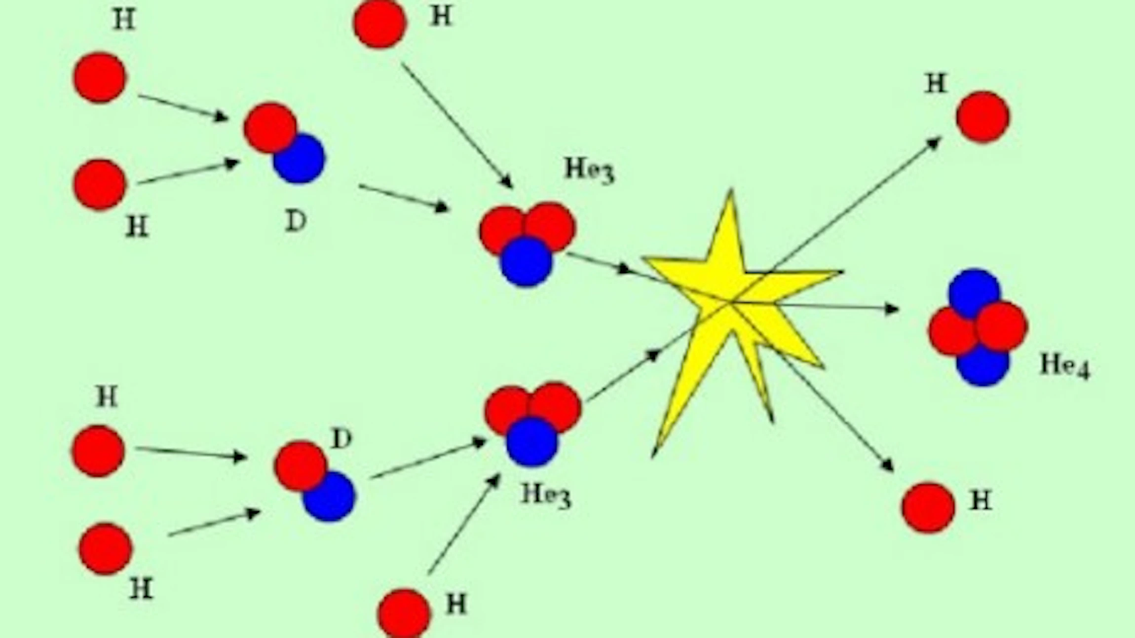 Basisconcepten astrofysica