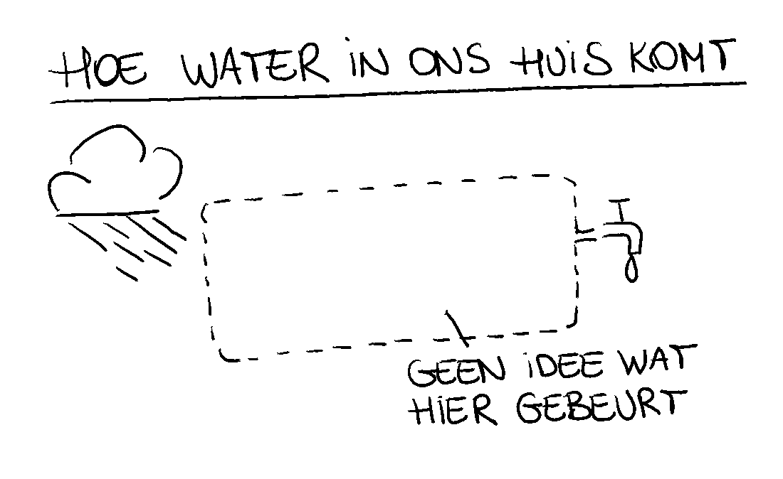 De weg van water