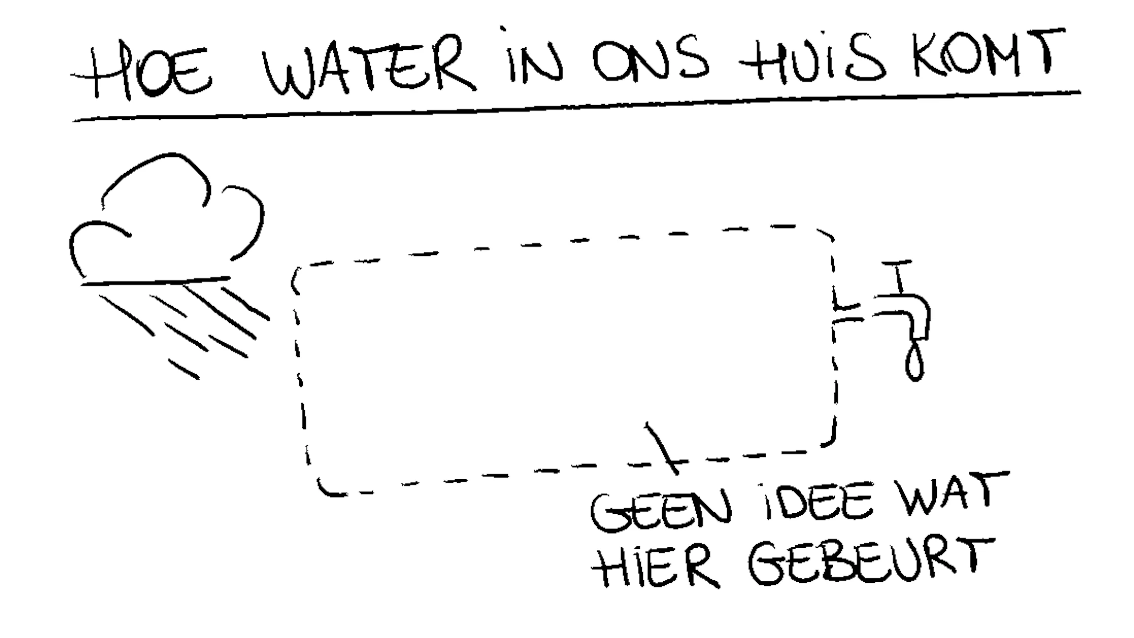 De weg van water