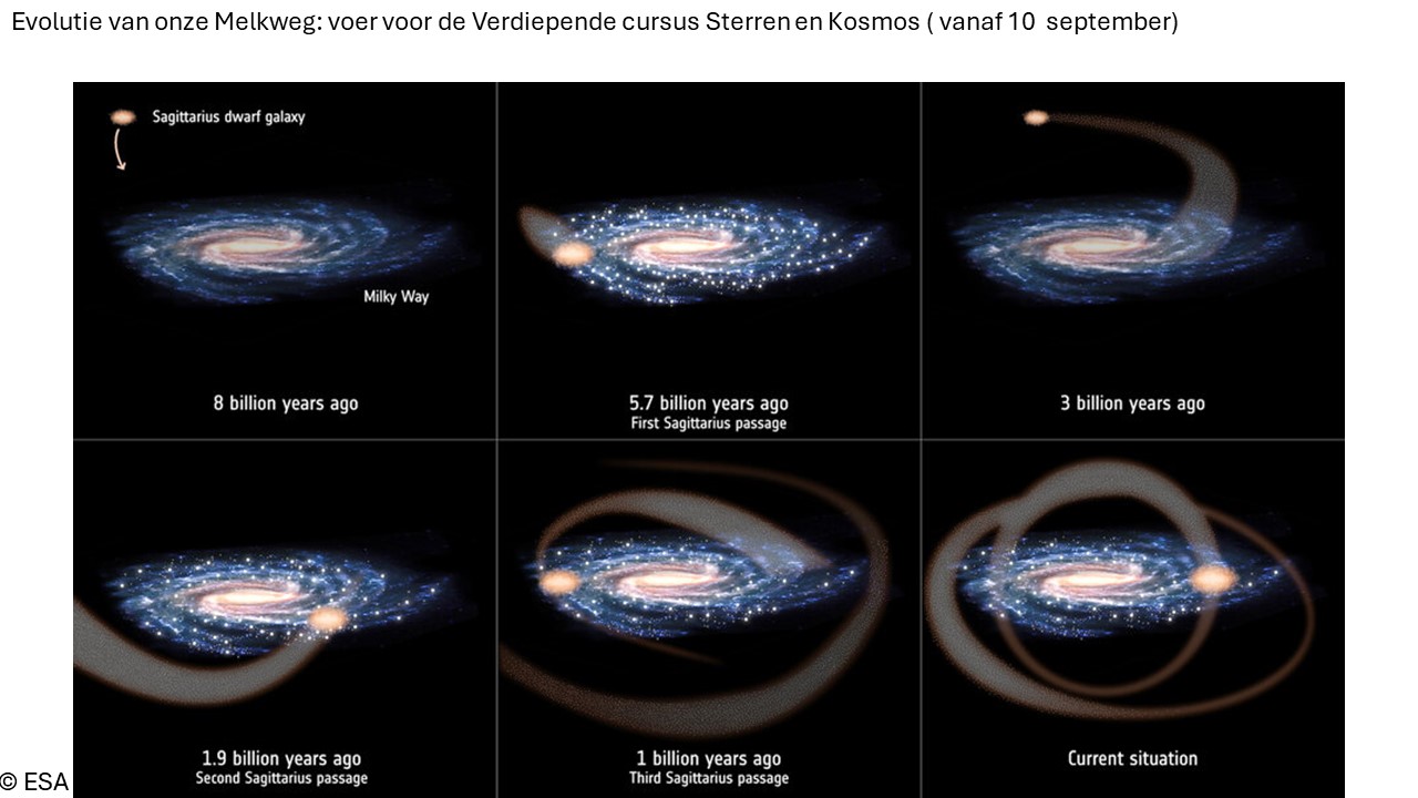 Ons Melkwegstelsels blijkt zo groot omdat het dwergsterrenstelsels in het verleden heeft opgeslokt. Dat en nog veel meer in deze cursus! (c) ESA