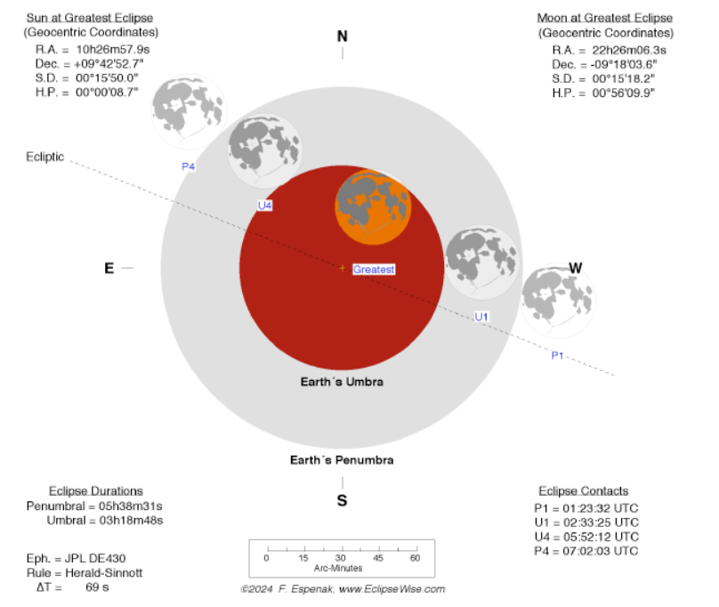 Happening - Gedeeltelijke maansverduistering