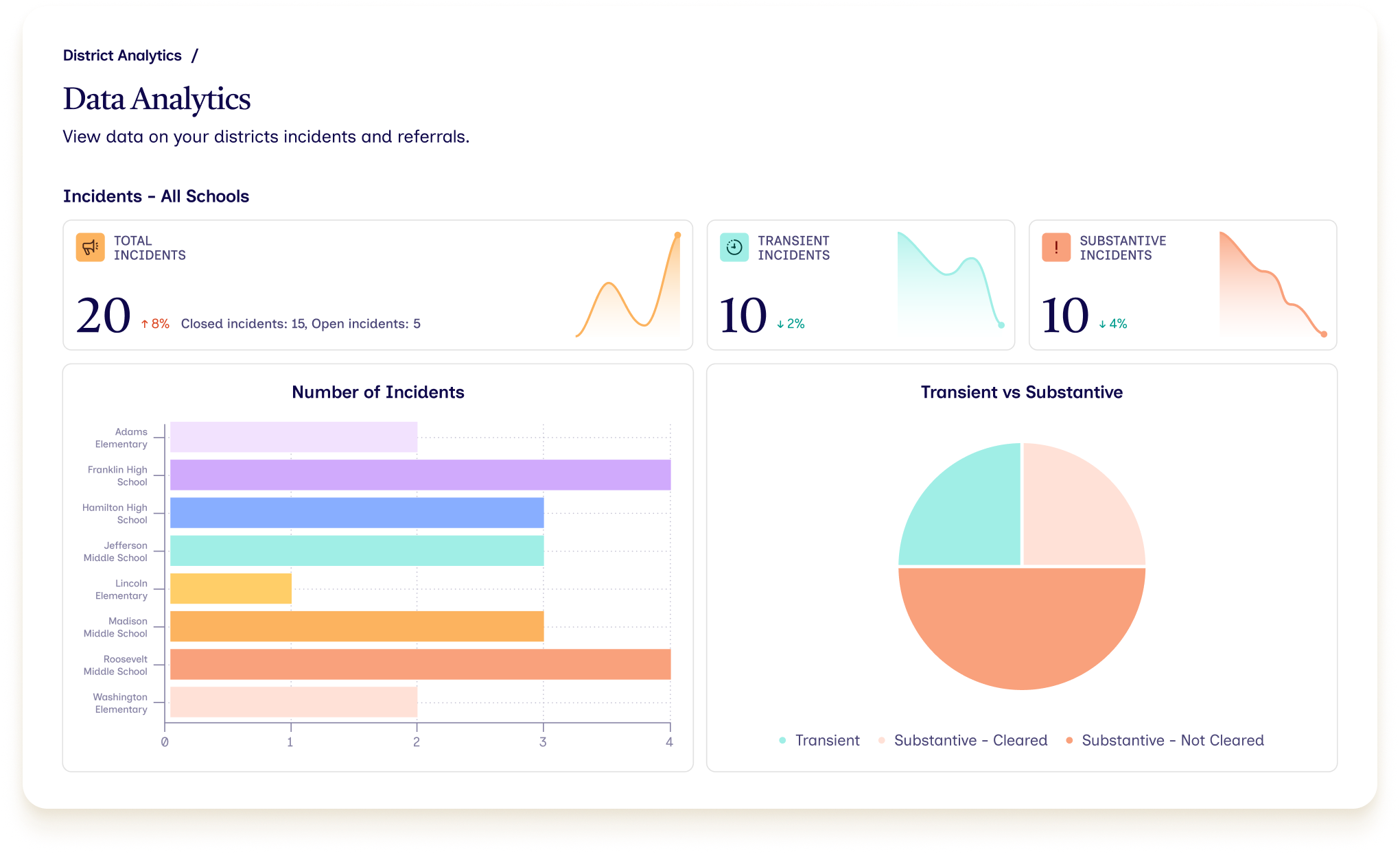 The school behavioral health platform
