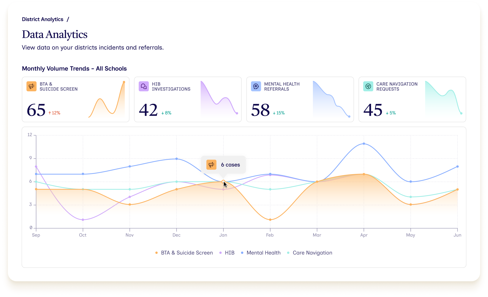 The school behavioral health platform