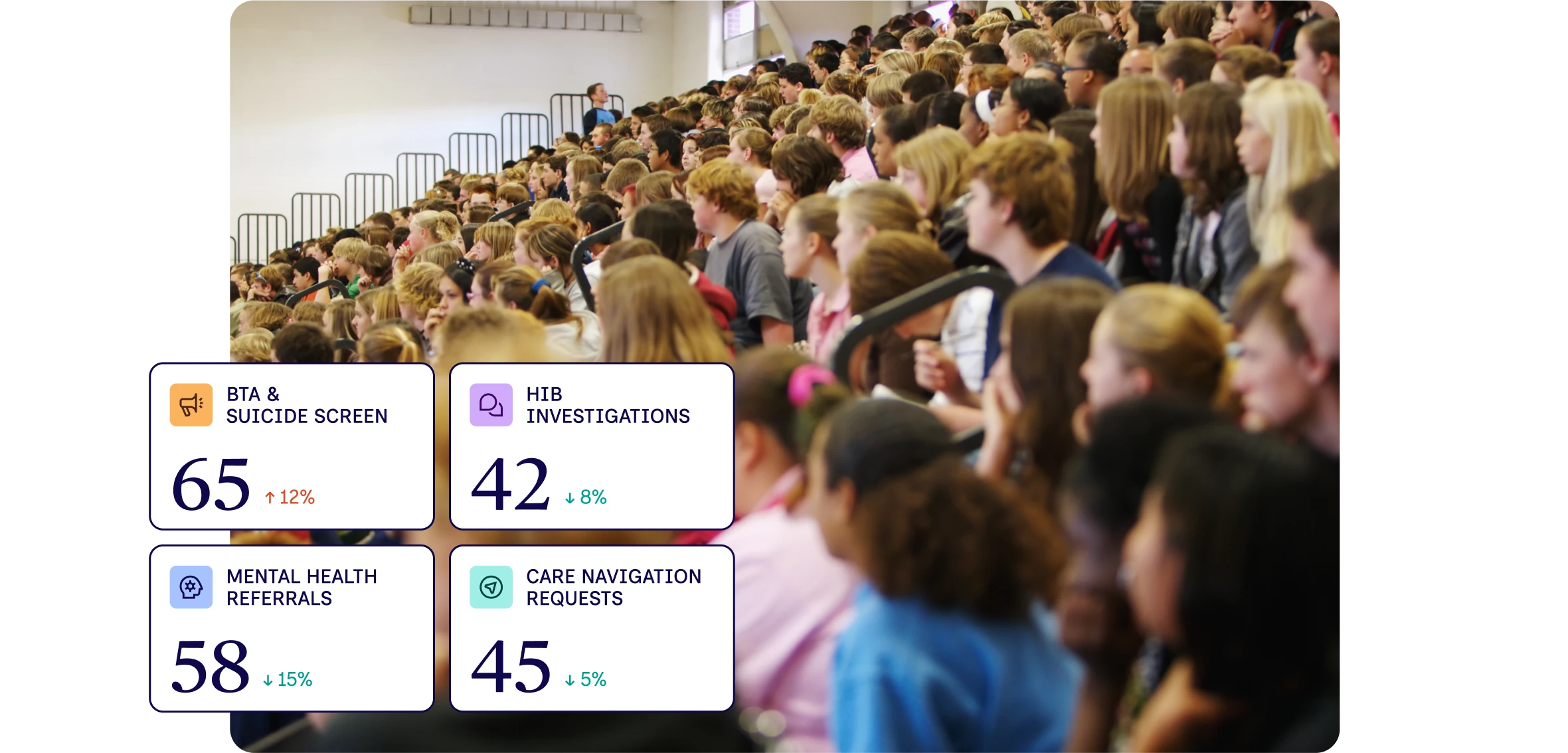 Early intervention through validated data