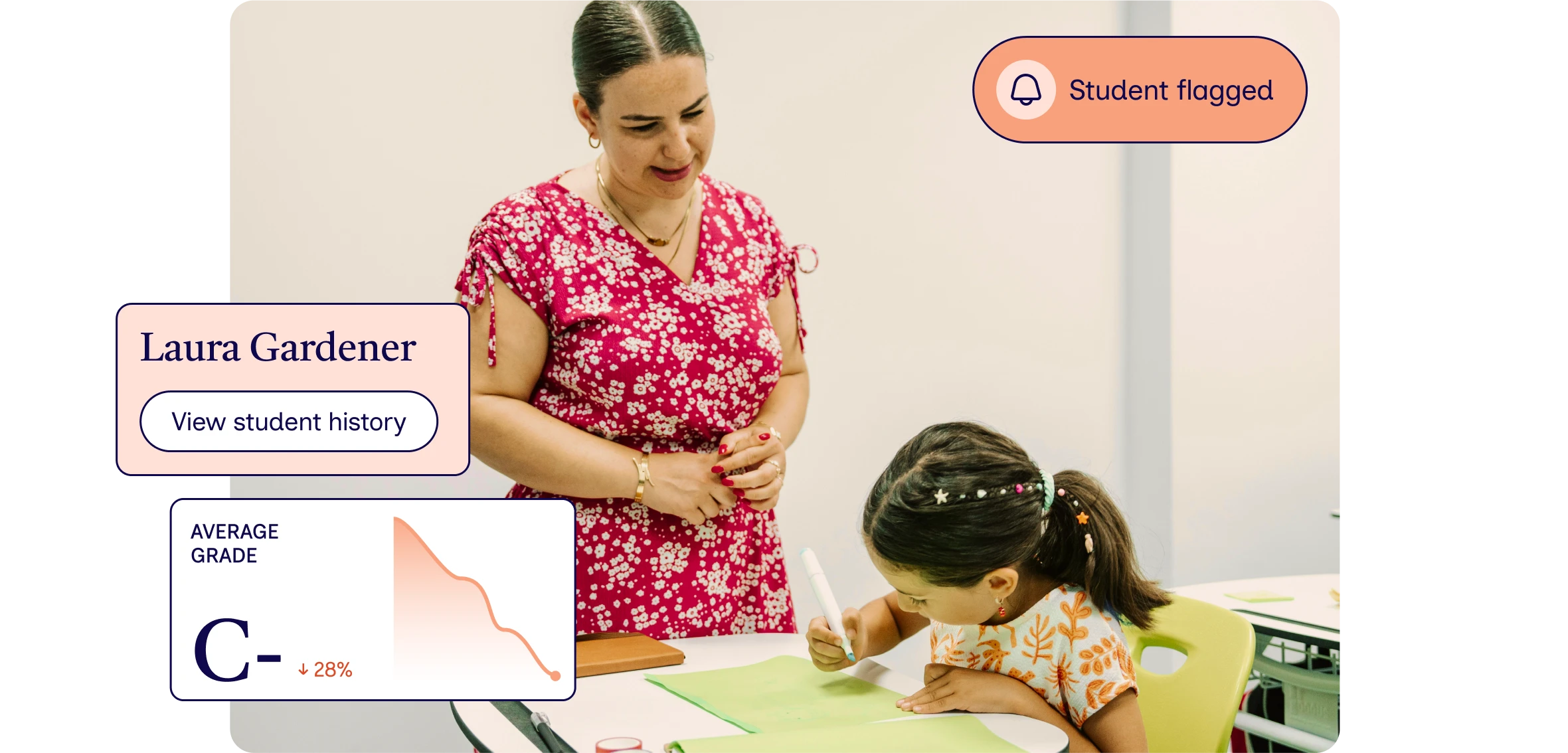 Strengthens data-driven decision-making