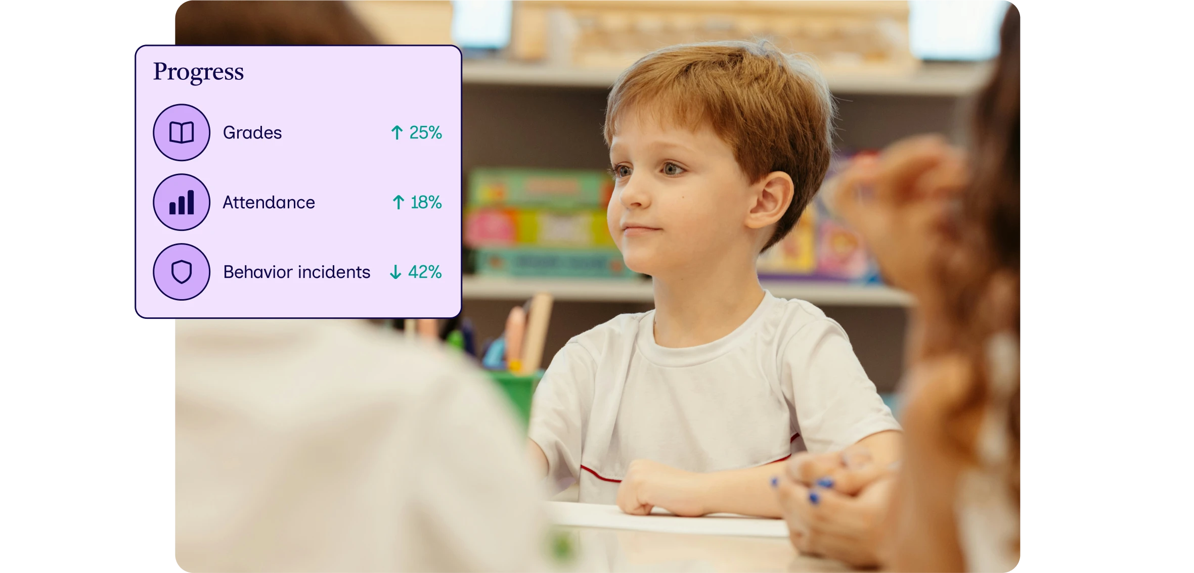 Measurable gains in grades, attendance, and behavior