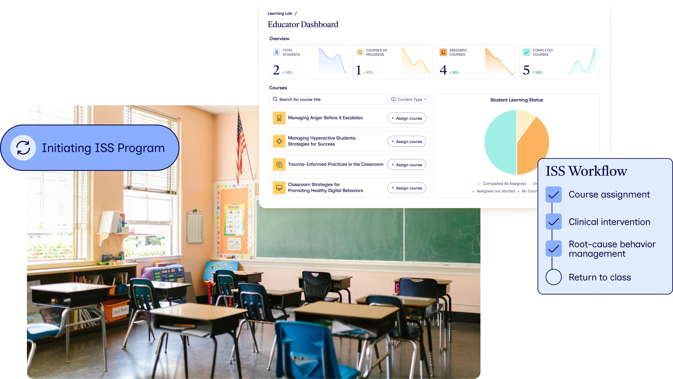 In-School Suspension (ISS) Success Program