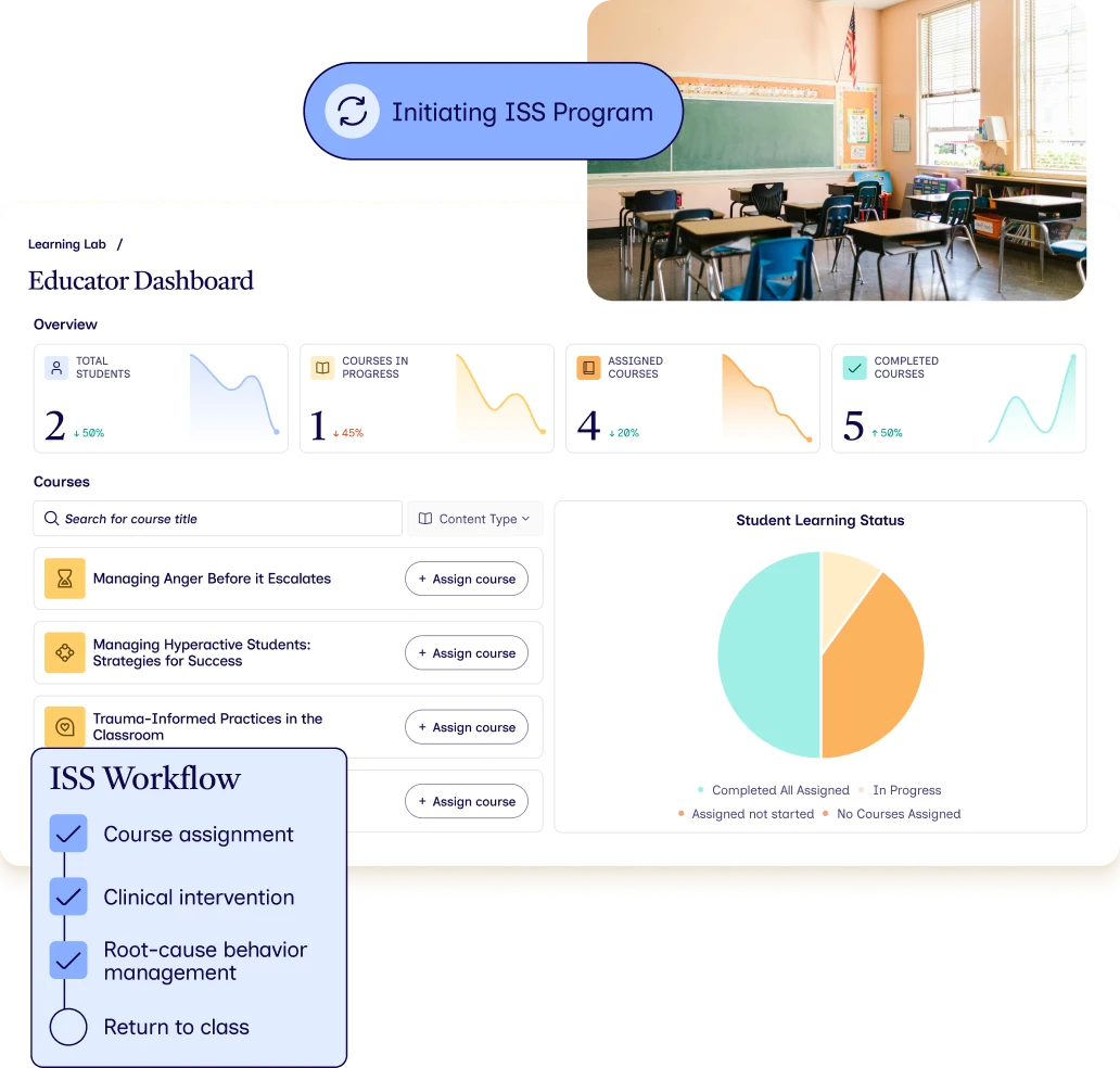 In-School Suspension (ISS) Success Program