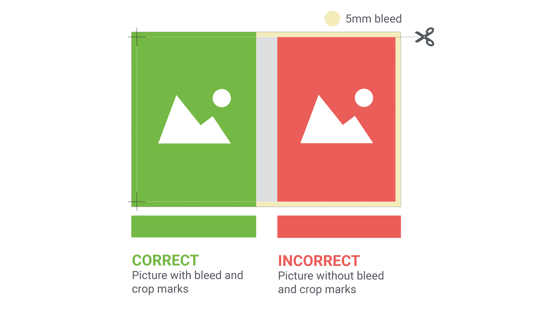 Page with and without bleed