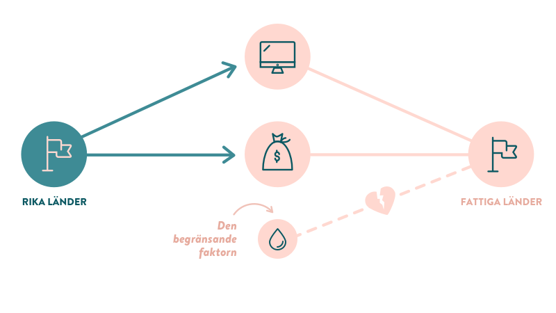 4-Den-begransande-faktorn-2