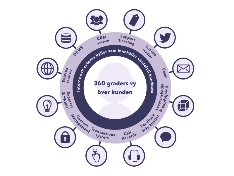 360grader-vy-1