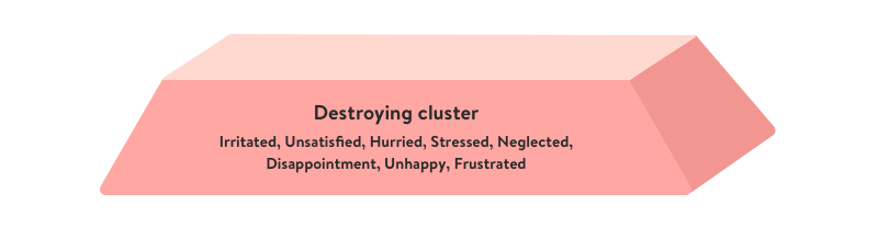 1-Destroying-cluster-1