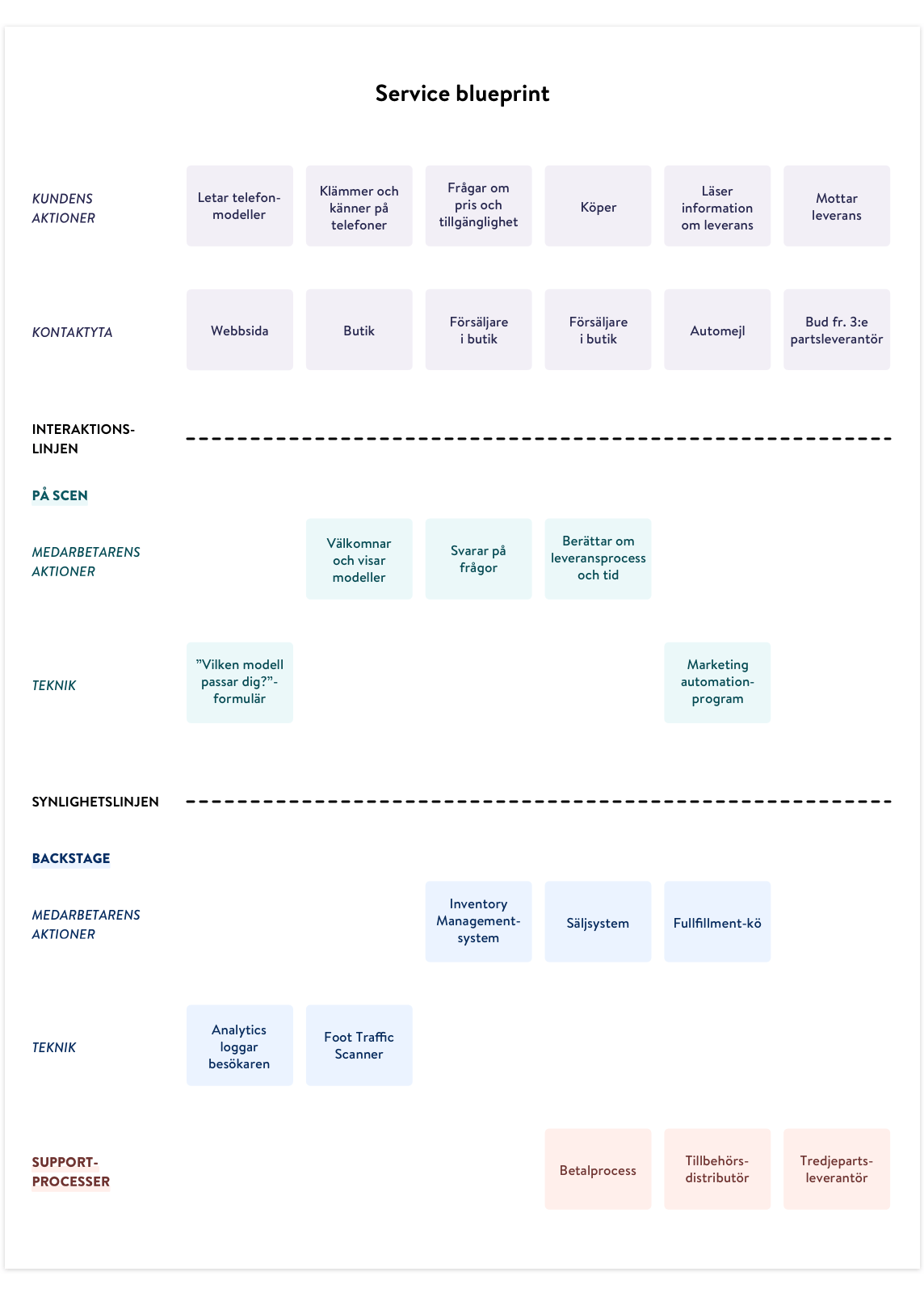 Service-blueprint-8