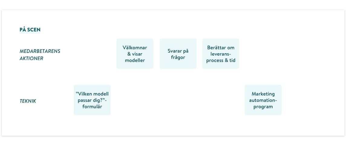 Service-blueprint-del-1