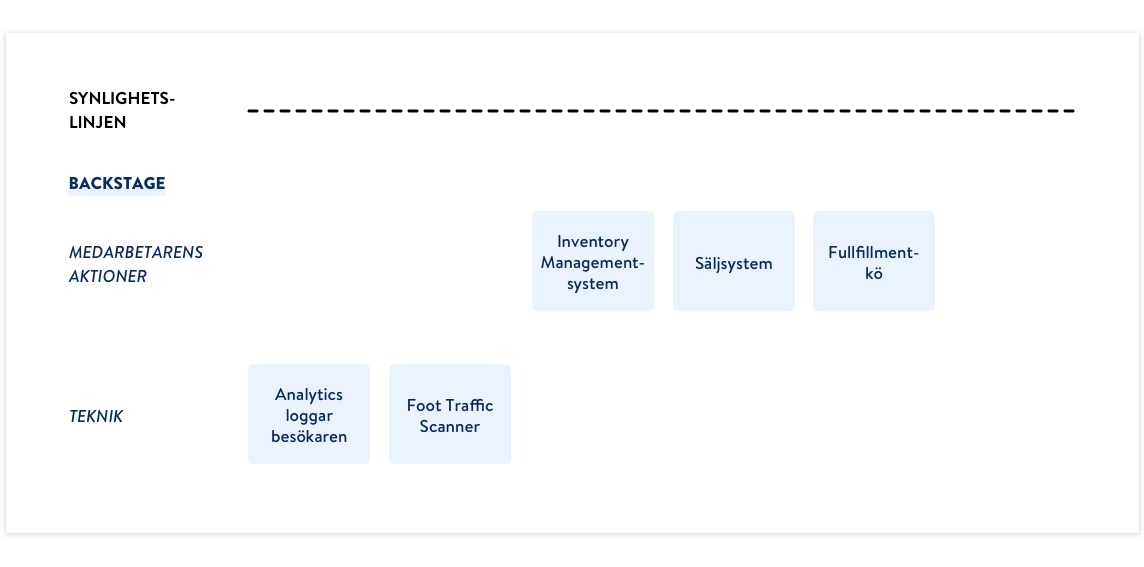 Service-blueprint-del-2