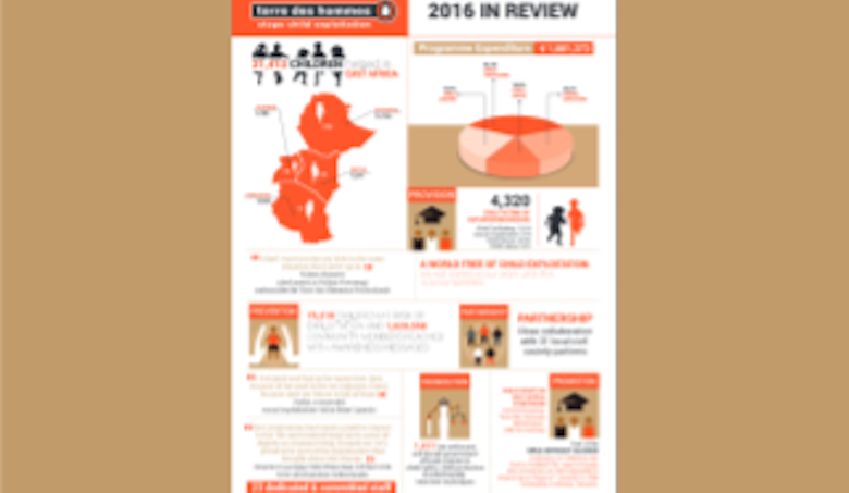 One page Annual Report 2016 summary for Terre des Hommes Netherlands in East Africa