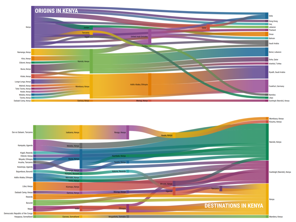 Trafficking streams in Kenya