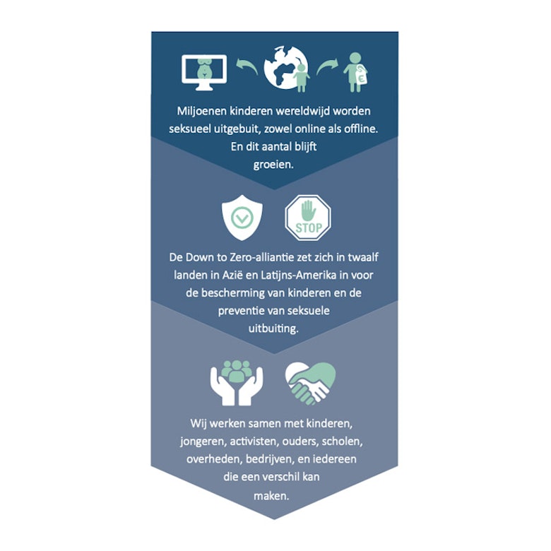 Infographic Down to Zero