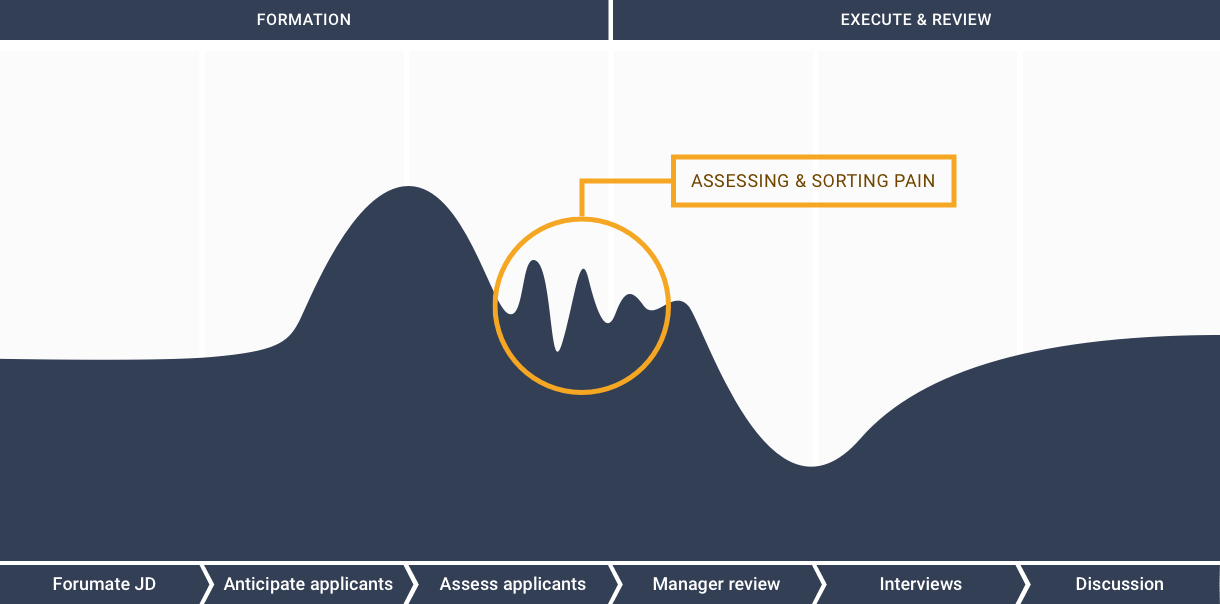 user journey map