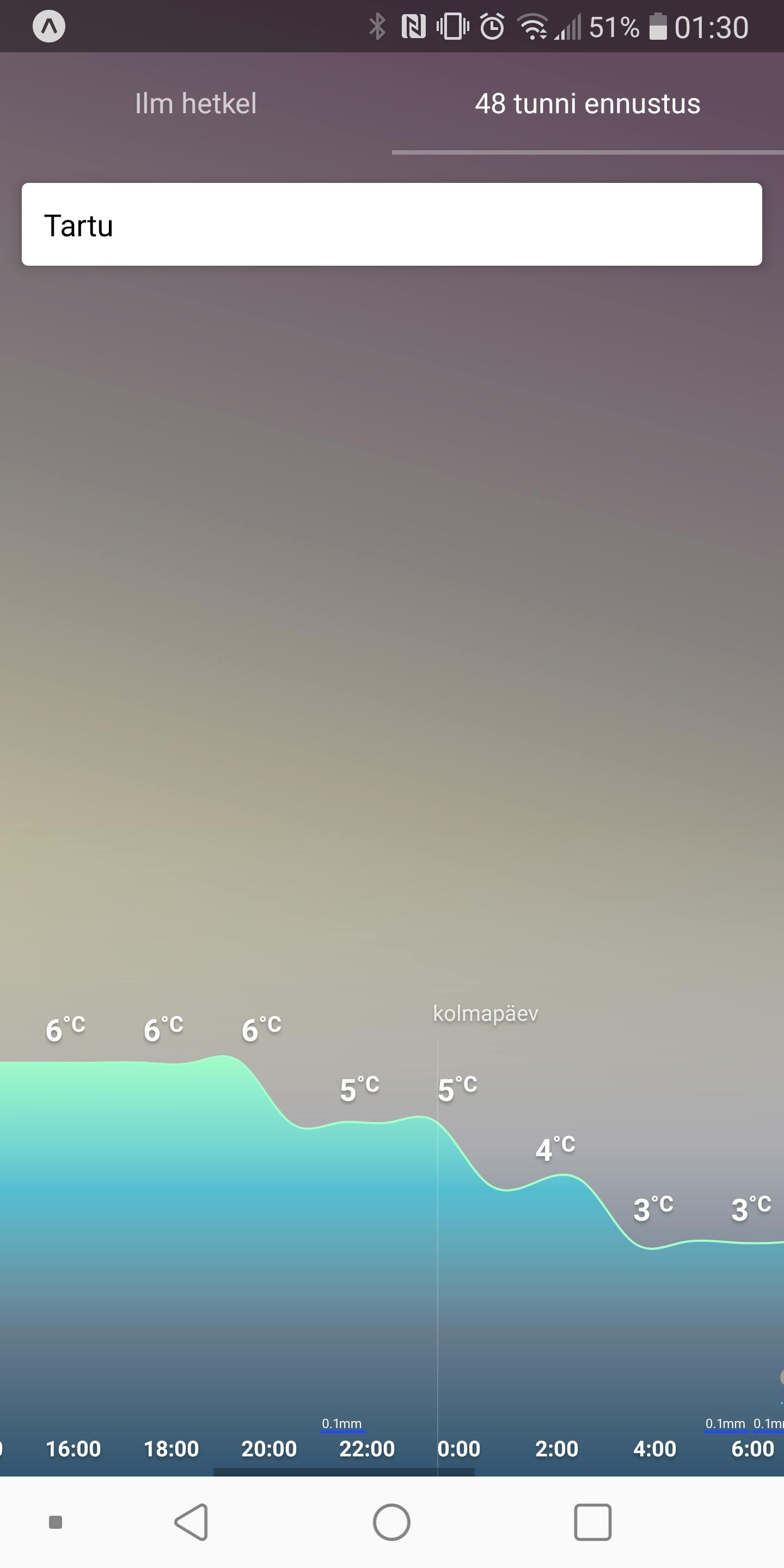 A weather app for current Estonian weather