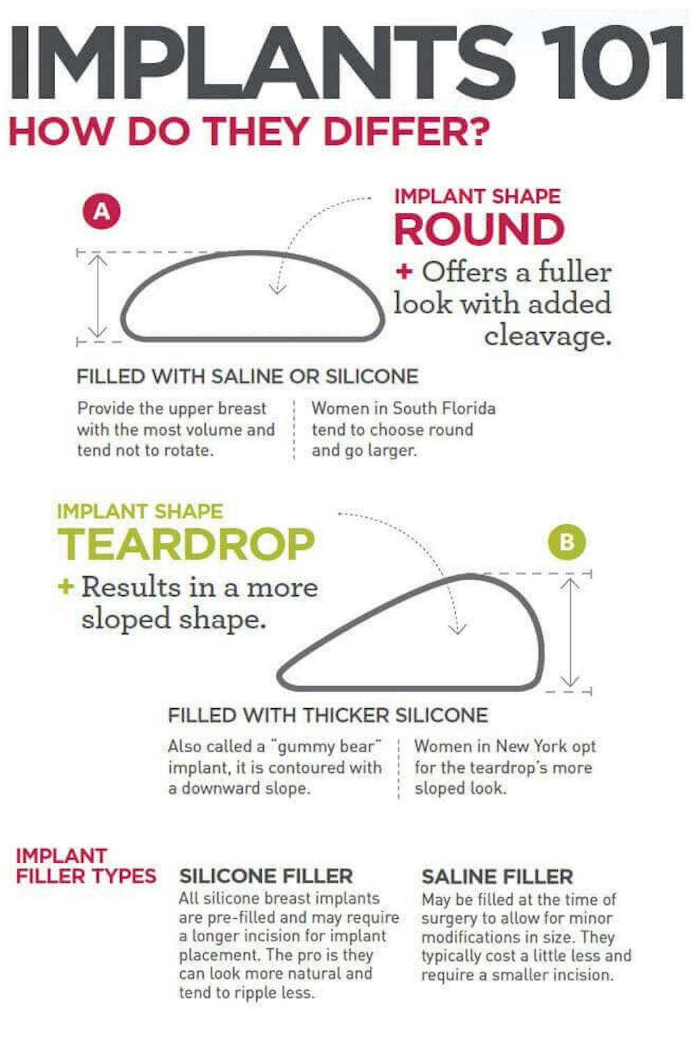 Implants 101: How do they differ? 2 Implants 101