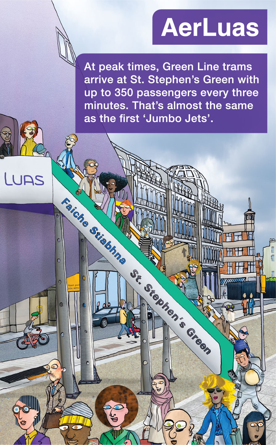 The image is a colourful cartoon-style illustration set in a busy city street at St. Stephen’s Green. On the right, there is a large building with a glass dome and several people walking, talking, cycling, and waiting along the street. In the centre, a diagonal escalator with the bilingual text “Faiche Stiabhna / St. Stephen’s Green” carries a queue of diverse passengers up toward a Luas tram platform. At the top left, a purple text box titled “AerLuas” reads:  At peak times, Green Line trams arrive at St. Stephen’s Green with up to 350 passengers every three minutes. That’s almost the same as the first ‘Jumbo Jets’.