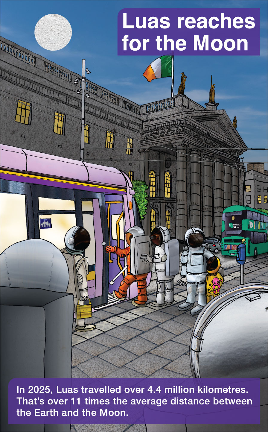 Illustration of astronauts boarding a Luas tram in a city setting with the Irish flag flying on a historic building. A full moon is visible in the sky. The text explains that in 2025, Luas travelled over 4.4 million kilometres, more than 11 times the average distance between the Earth and the Moon.
