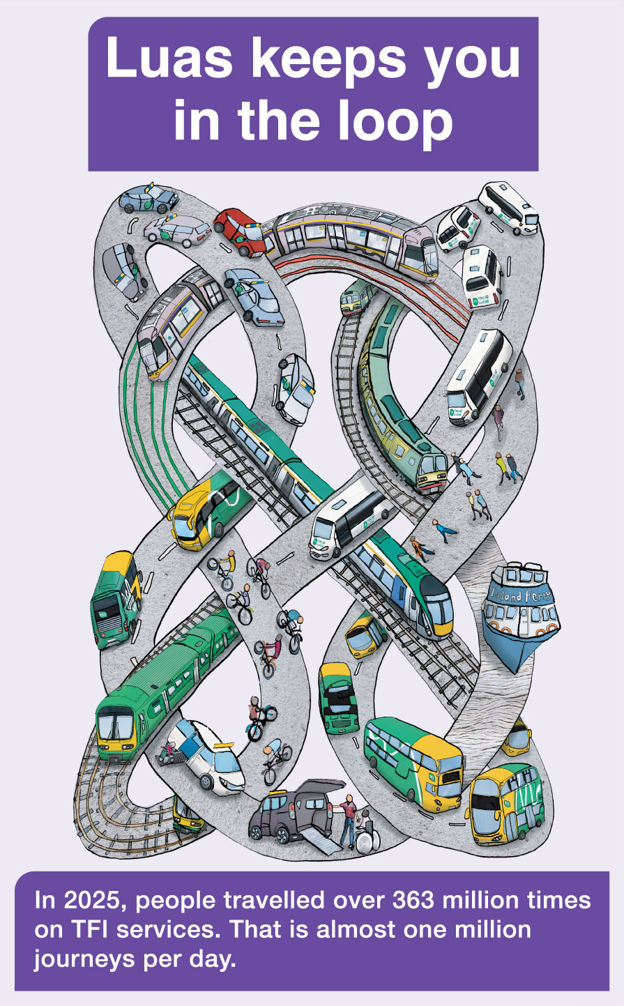 The image shows a complex, looping network of various transport modes including Luas trams, trains, buses, cars, bicycles, and ferries, all intertwined in a continuous loop with pedestrians as well. The heading reads “Luas keeps you in the loop,” and the text explains that in 2025, people travelled over 363 million times on TFI (Transport for Ireland) services, which averages to almost one million journeys per day. This highlights the extensive and interconnected transportation system supported by Luas and other TFI services.