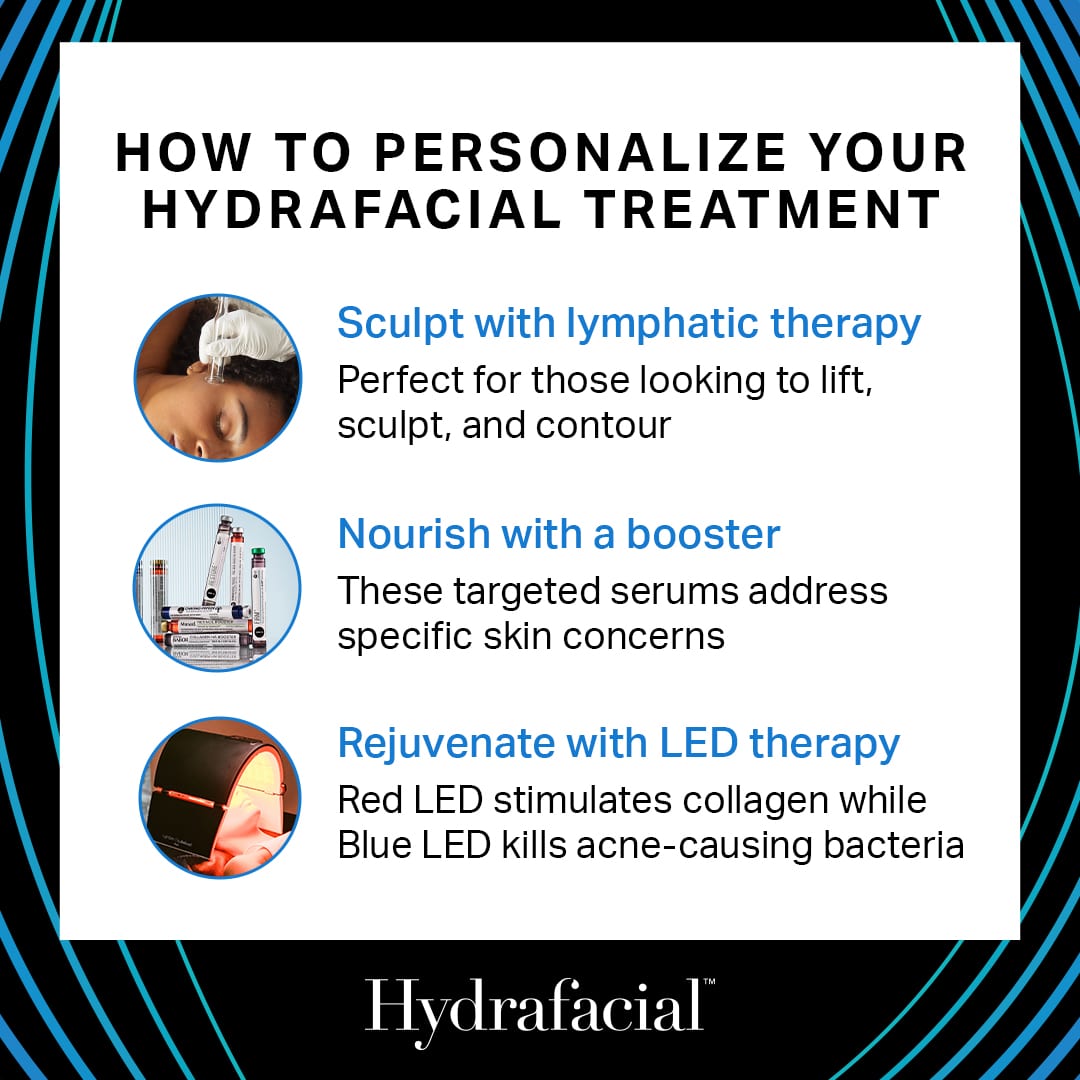 Hydrafacial infographic