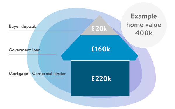 How to budget for a house thinkmoney