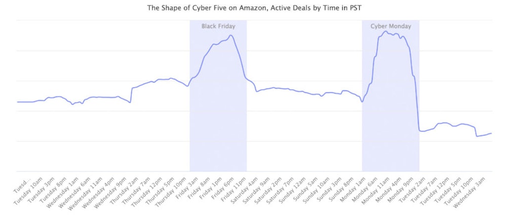 Cyber Five données