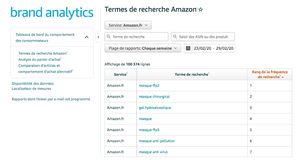 Termes de recherche - interface ABA