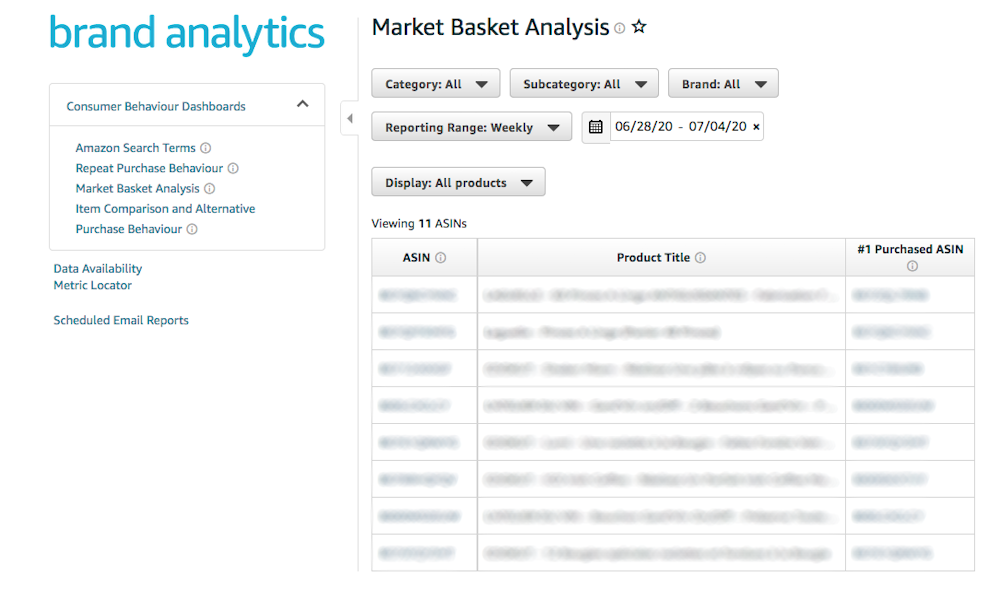 Amazon Brand Analytics Market Basket Analysis