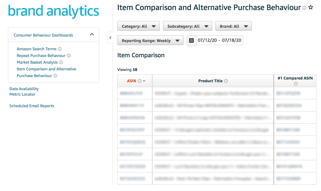 How to use Amazon Brand Analytics - Blog - Bizon