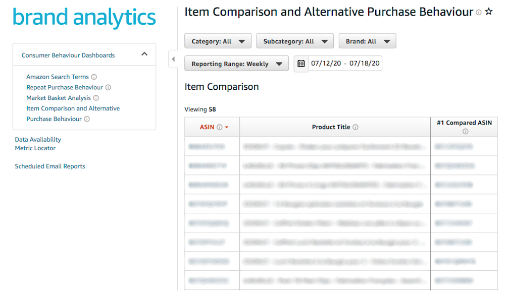 Item Comparison and Alternative Purchase Behaviour interface