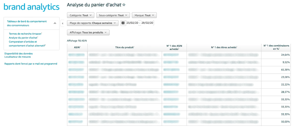 Analyse du panier d'achat - Interface ABA