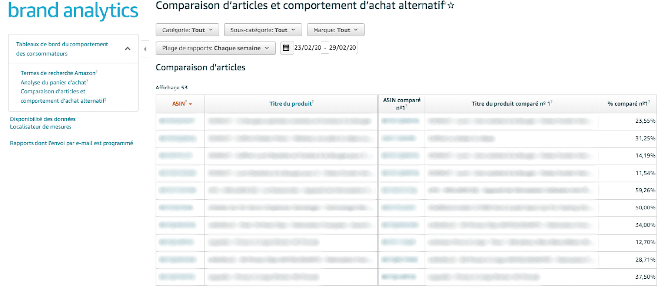 Interface ABA - Analyse panier/comportements alternatifs