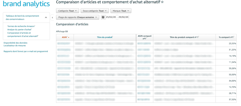 Interface ABA - Analyse panier/comportements alternatifs