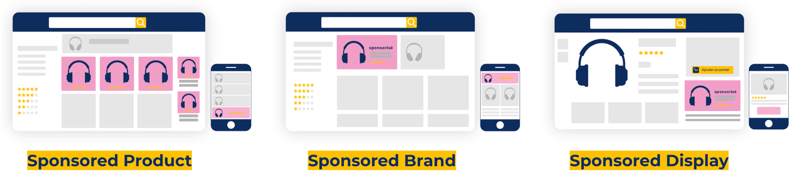 Sponsored Product, Brand et Display, les 3 formats publicitaires sur Amazon
