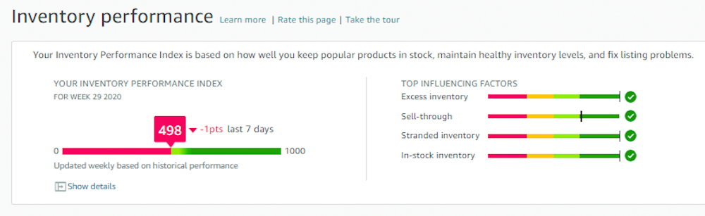 Example of IPI Score on Amazon